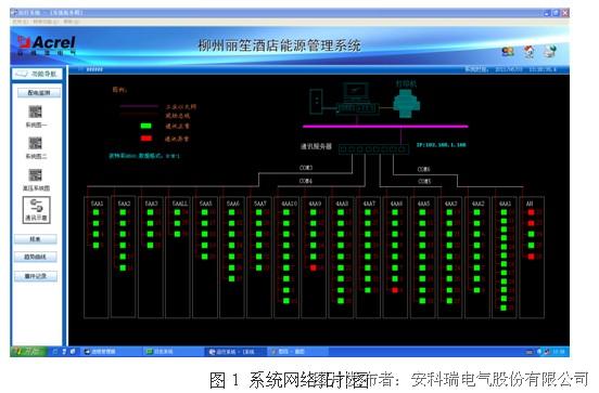 能耗监测 电表安装_大型公共建筑能耗监测_校园能耗监测管理系统