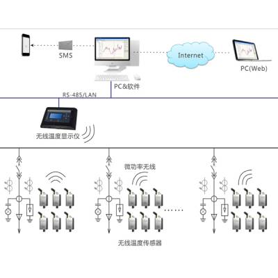 能耗监测 电表安装_校园能耗监测管理系统_大型公共建筑能耗监测