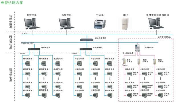 能耗监测 电表安装_校园能耗监测管理系统_大型公共建筑能耗监测