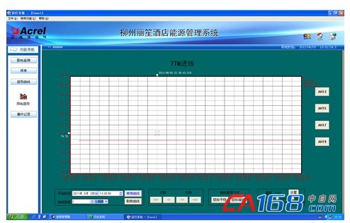 校园能耗监测管理系统_大型公共建筑能耗监测_能耗监测 电表安装