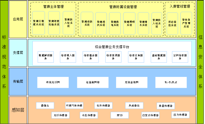 智慧井盖中标_华平信息 中标 智慧_智慧园区中标