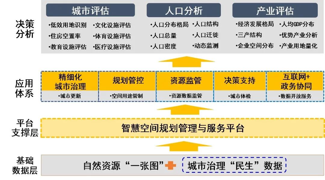 智慧井盖中标_智慧园区中标_华平信息 中标 智慧