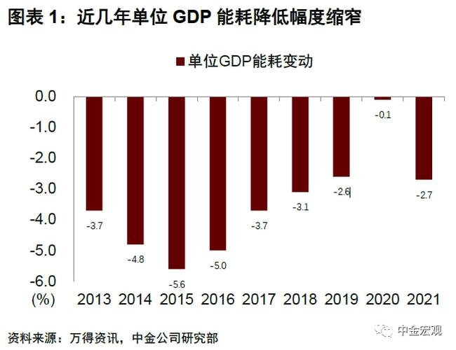 水电能耗管理_水电七局管理提升论文_水电能耗分析怎么做