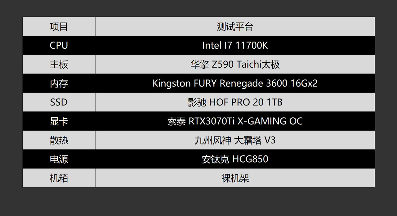 换个“马甲”就不认识你了？金士顿叛逆者DDR4 3600内存体验分享