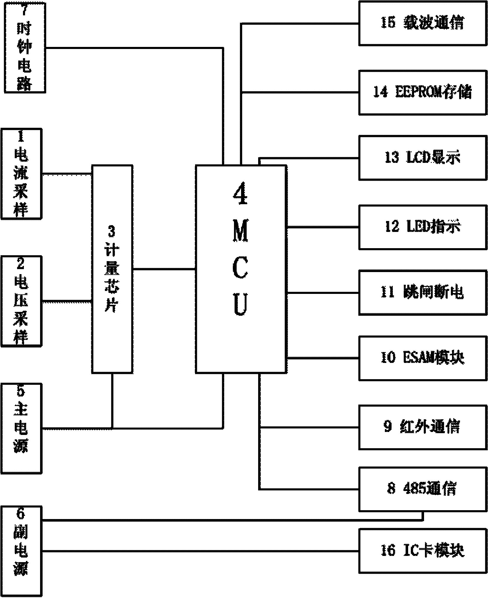 电力载波_电力载波抄表系统_电力载波通讯