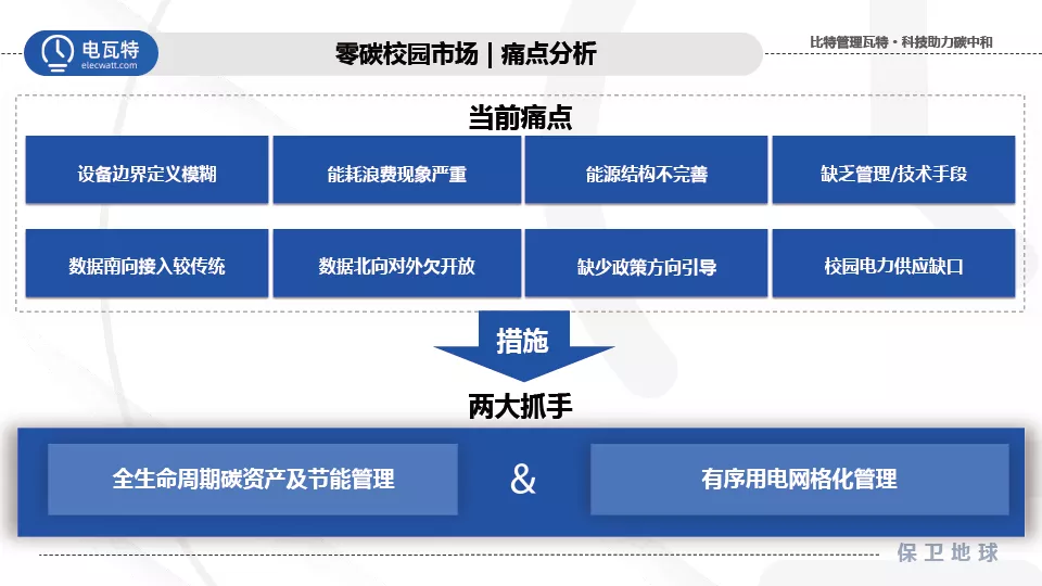 响应双碳号召！电瓦特助力建设零碳绿色校园