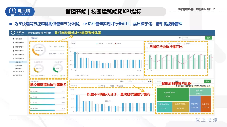响应双碳号召！电瓦特助力建设零碳绿色校园