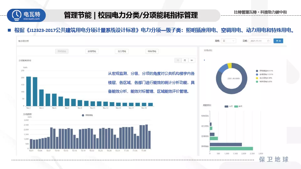 响应双碳号召！电瓦特助力建设零碳绿色校园