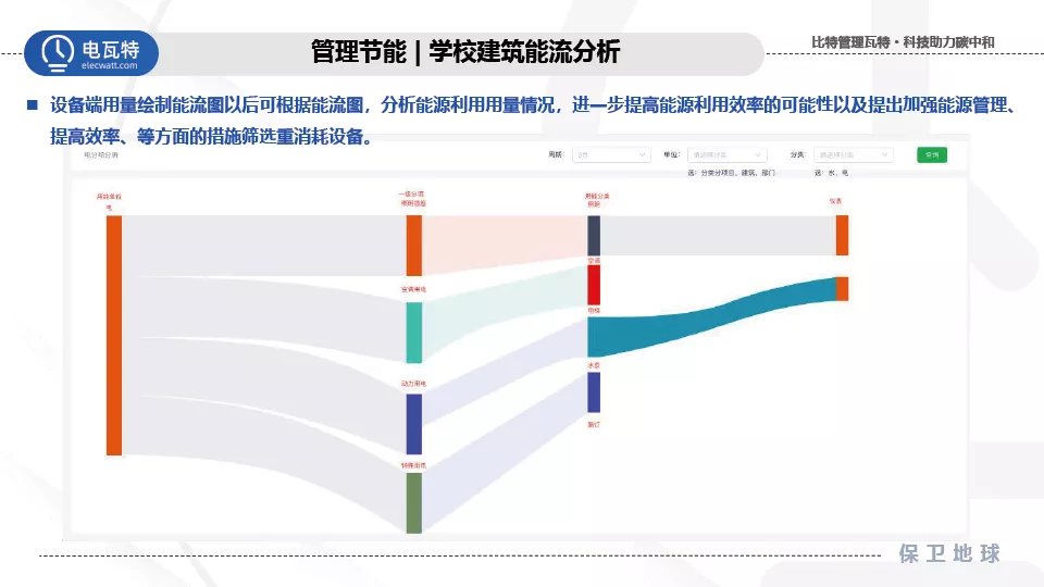 响应双碳号召！电瓦特助力建设零碳绿色校园