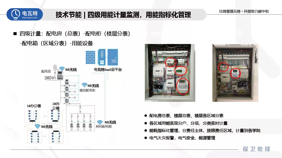 响应双碳号召！电瓦特助力建设零碳绿色校园