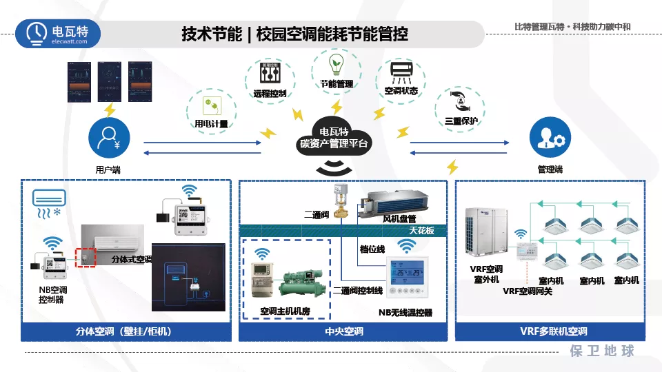 响应双碳号召！电瓦特助力建设零碳绿色校园