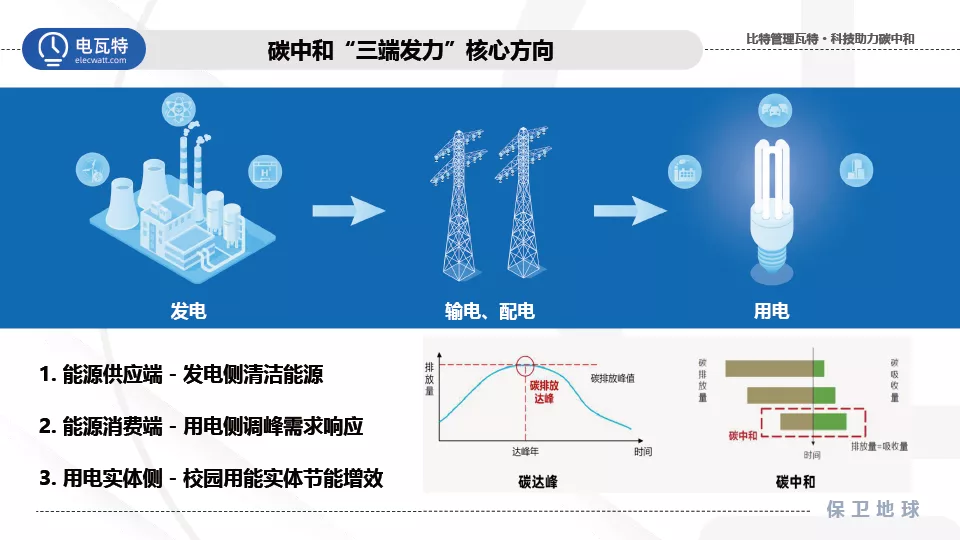 响应双碳号召！电瓦特助力建设零碳绿色校园