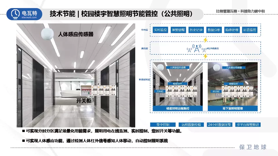 响应双碳号召！电瓦特助力建设零碳绿色校园