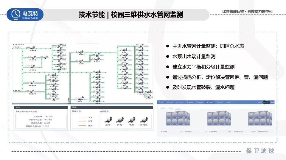 响应双碳号召！电瓦特助力建设零碳绿色校园