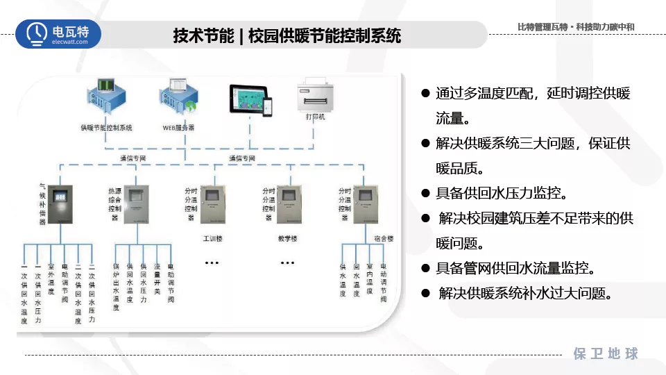 响应双碳号召！电瓦特助力建设零碳绿色校园