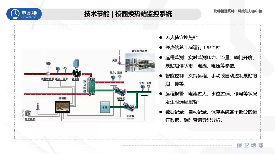 响应双碳号召！电瓦特助力建设零碳绿色校园