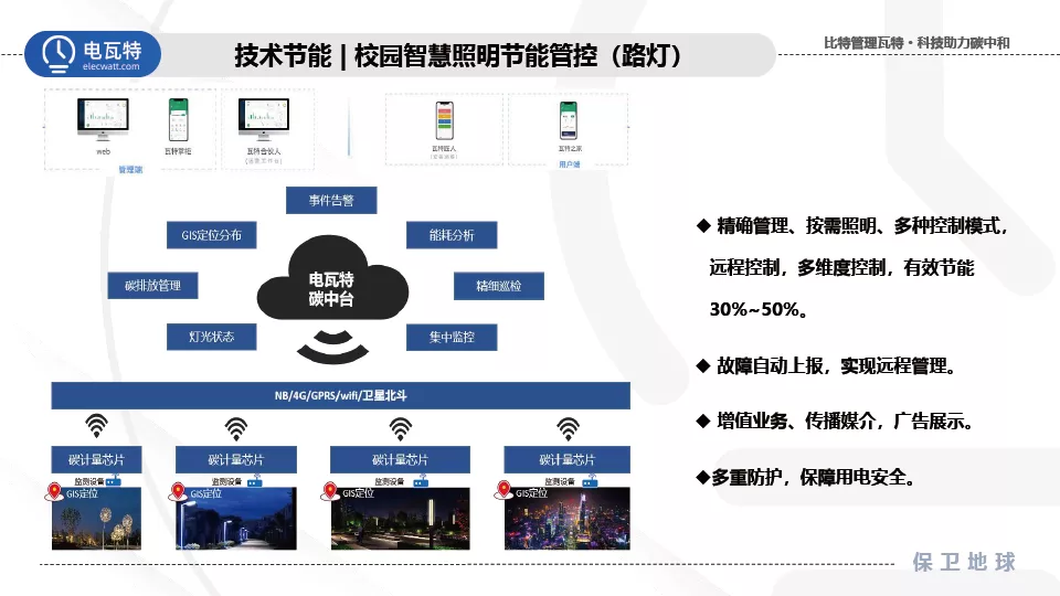 响应双碳号召！电瓦特助力建设零碳绿色校园