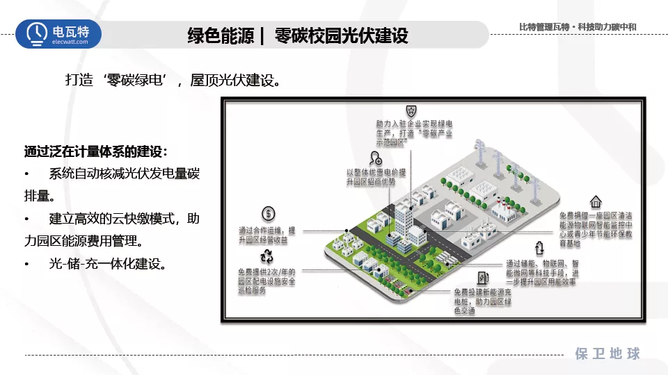 响应双碳号召！电瓦特助力建设零碳绿色校园