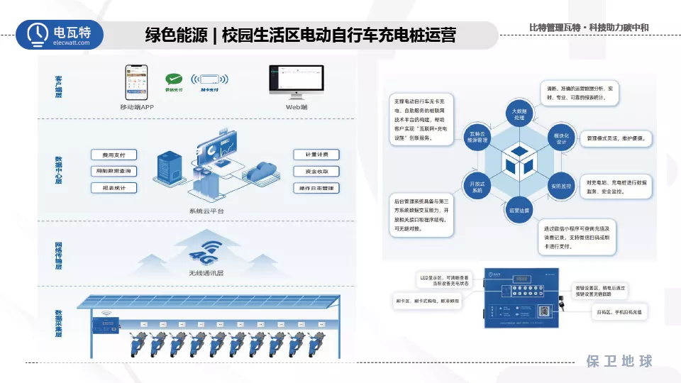 响应双碳号召！电瓦特助力建设零碳绿色校园