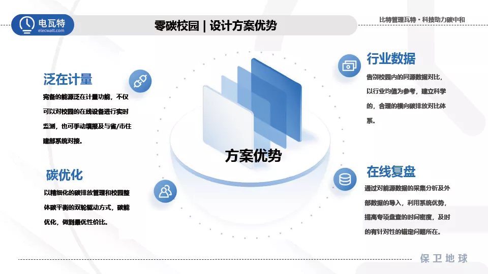 响应双碳号召！电瓦特助力建设零碳绿色校园