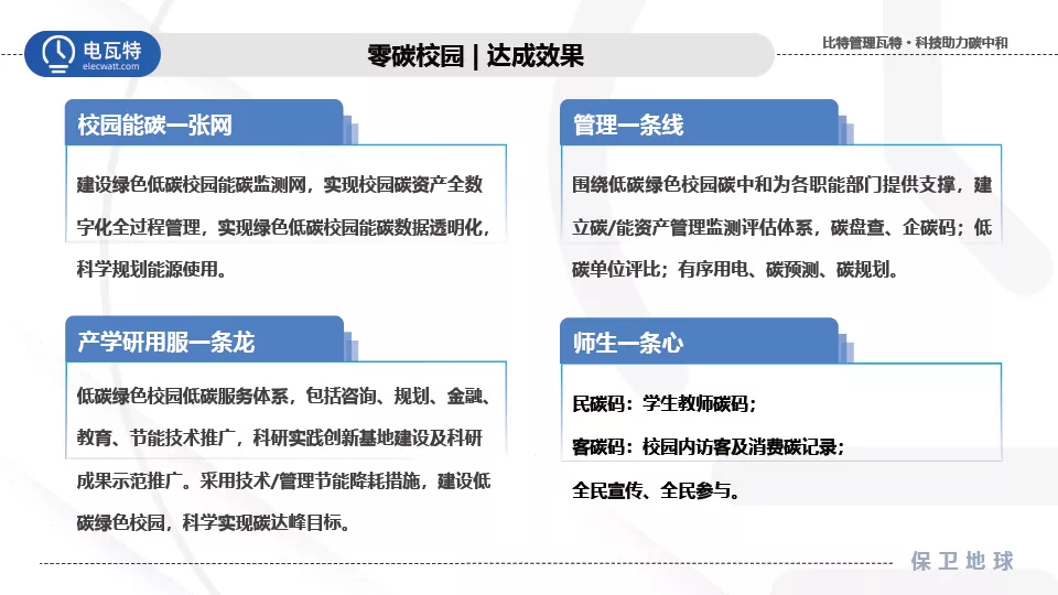 响应双碳号召！电瓦特助力建设零碳绿色校园