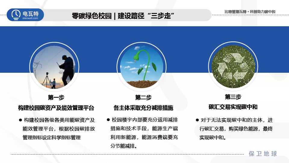 响应双碳号召！电瓦特助力建设零碳绿色校园