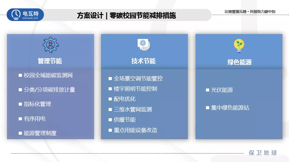 响应双碳号召！电瓦特助力建设零碳绿色校园