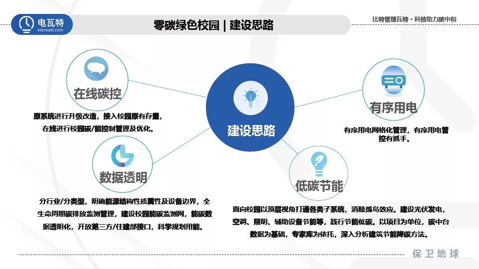 响应双碳号召！电瓦特助力建设零碳绿色校园