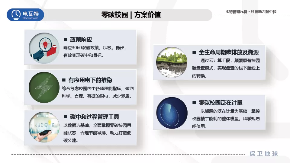 响应双碳号召！电瓦特助力建设零碳绿色校园