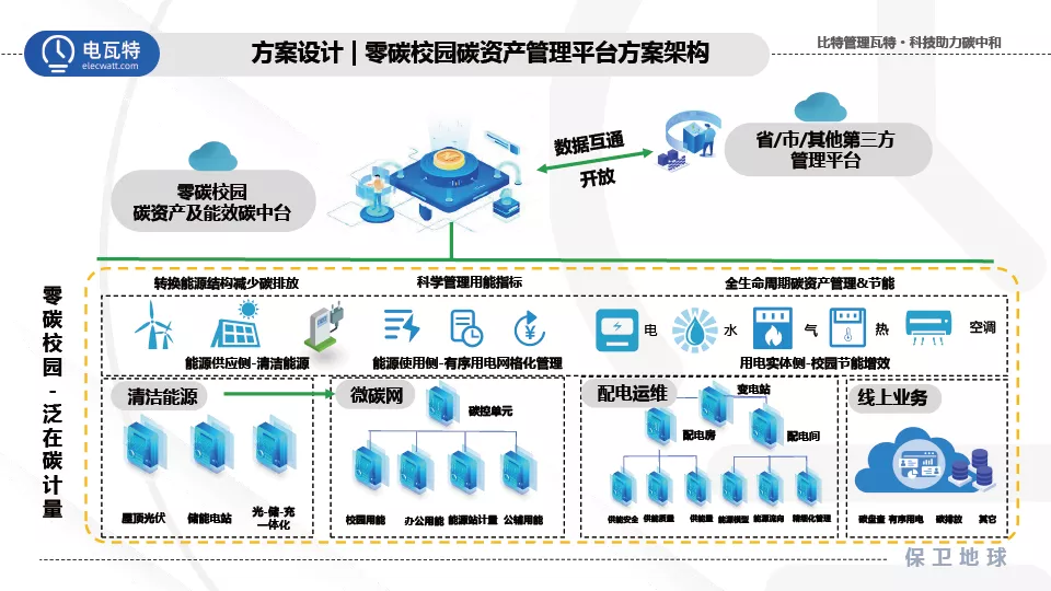 响应双碳号召！电瓦特助力建设零碳绿色校园