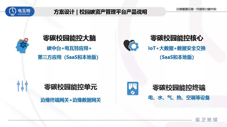 响应双碳号召！电瓦特助力建设零碳绿色校园
