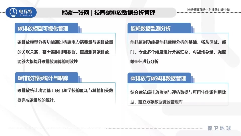 响应双碳号召！电瓦特助力建设零碳绿色校园
