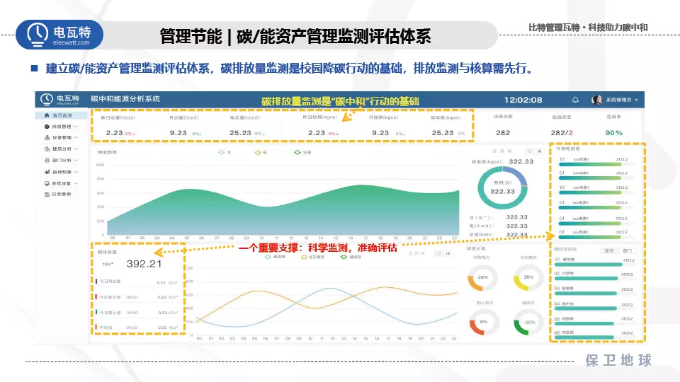 响应双碳号召！电瓦特助力建设零碳绿色校园