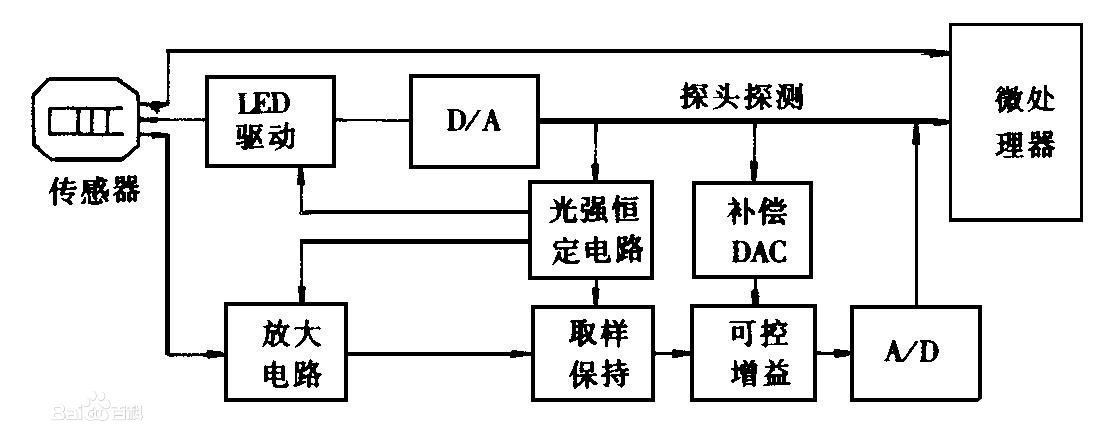 楼宇自控传感器_ccd传感器和cmos传感器哪个好_重力传感器 加速度传感器