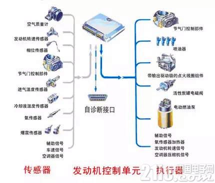 楼宇自控传感器_重力传感器 加速度传感器_ccd传感器和cmos传感器哪个好