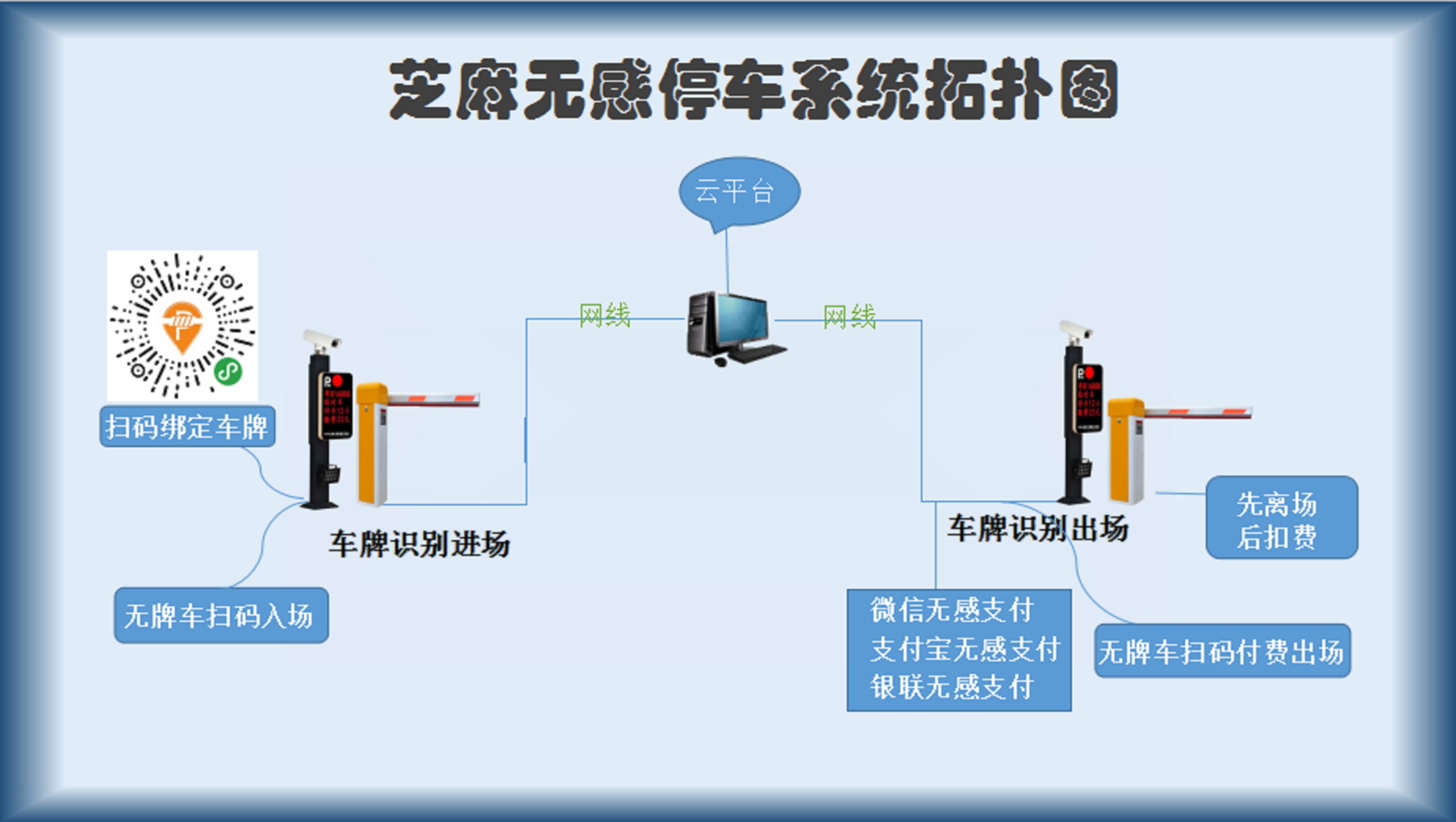 智慧停车系统_智慧系统停车中标公告_中创想智慧停车系统