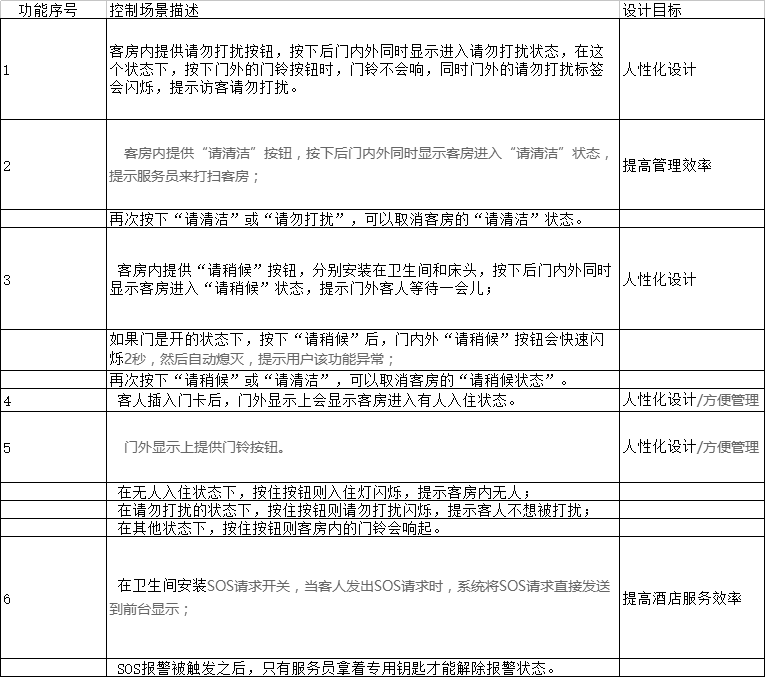 智慧酒店客控系统解决方案