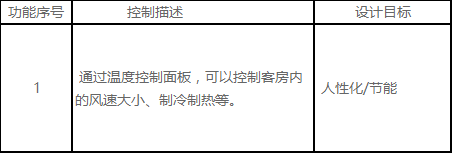 智慧酒店客控系统解决方案