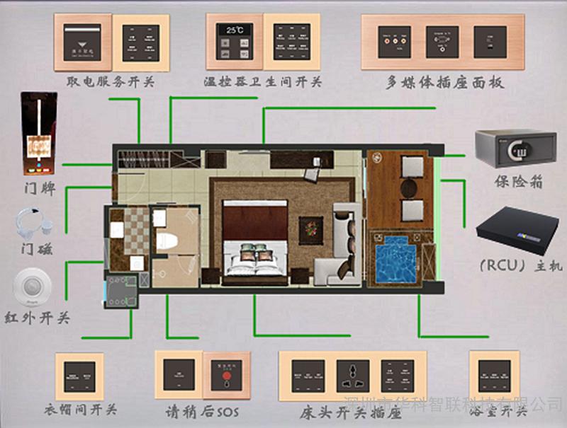 酒店楼宇自控方案_楼宇可视对讲方案_商场的楼宇广告机方案