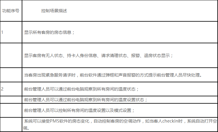 智慧酒店客控系统解决方案