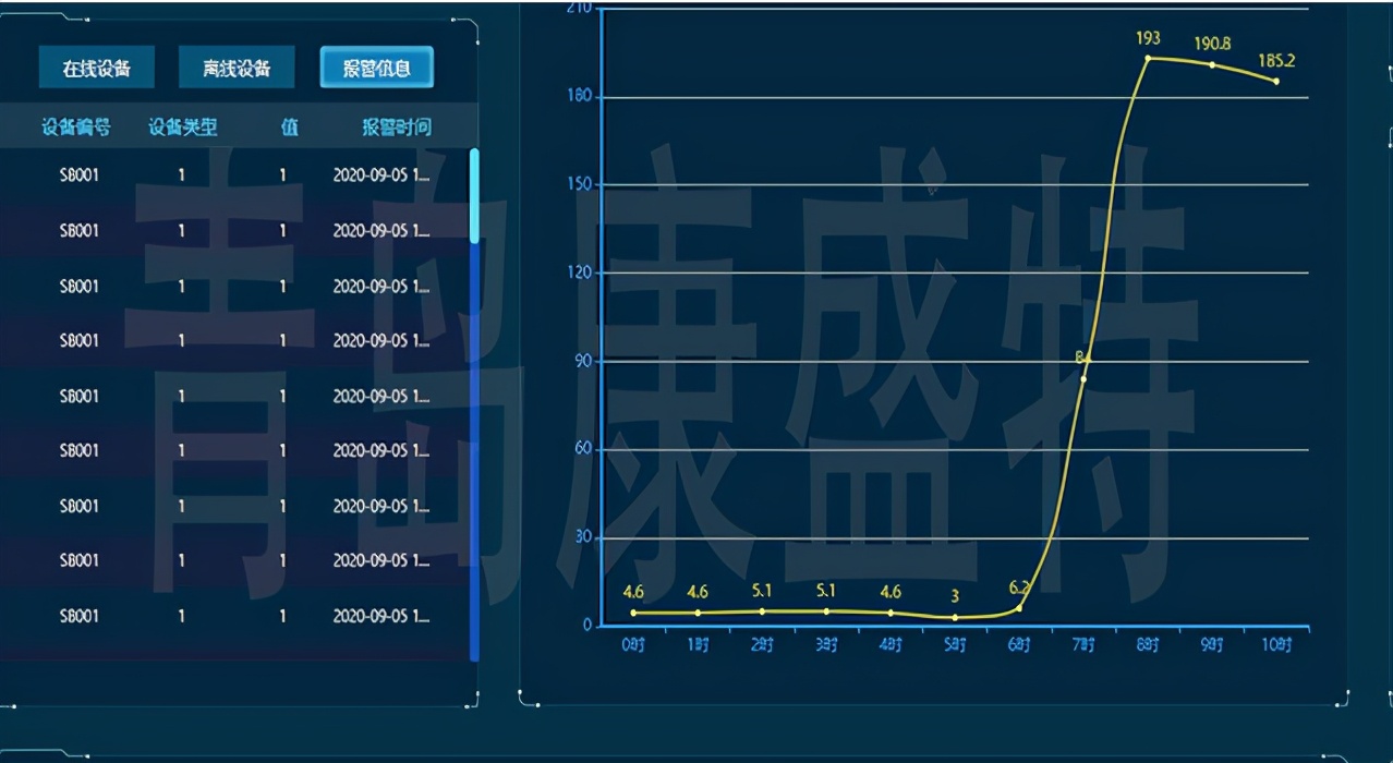 康盛特写字楼能源管理在线监测系统可以解决哪些问题？
