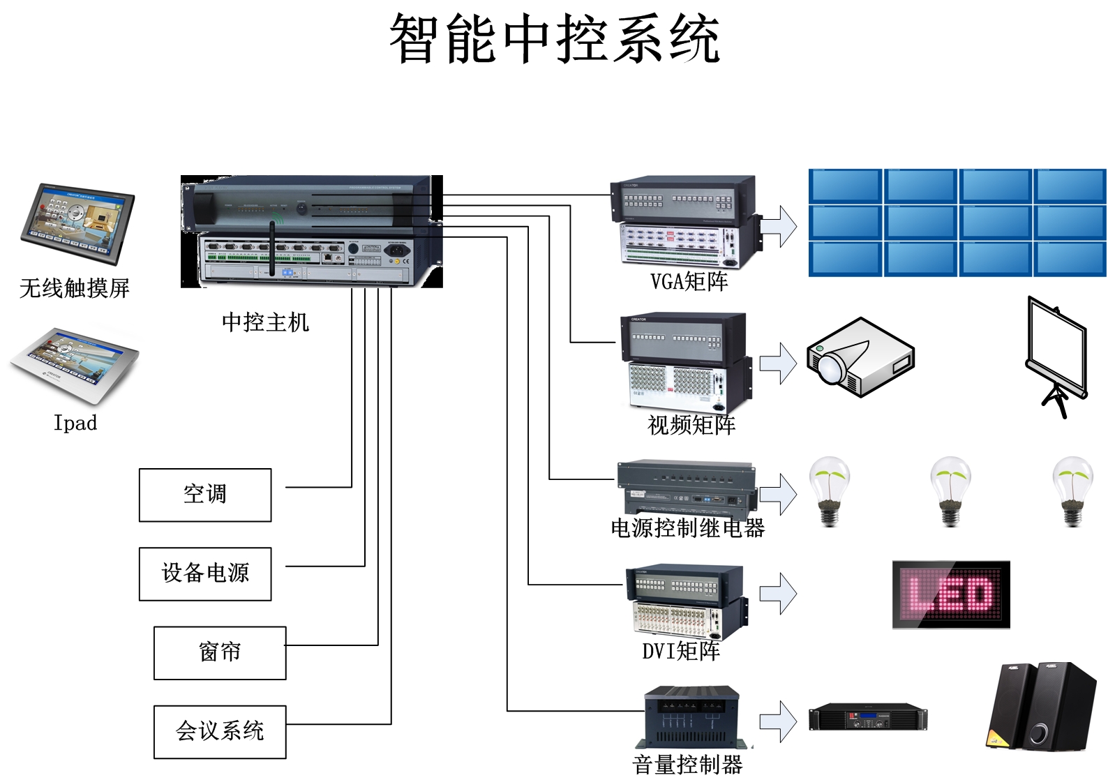 中控 楼宇自控_万讯自控_奔驰glc中控换换代中控大屏