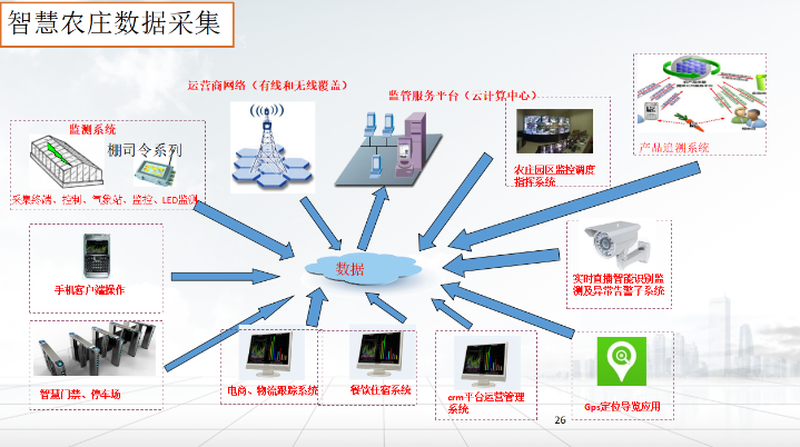 ibms系统架构_ibms系统集成_ibms厂商