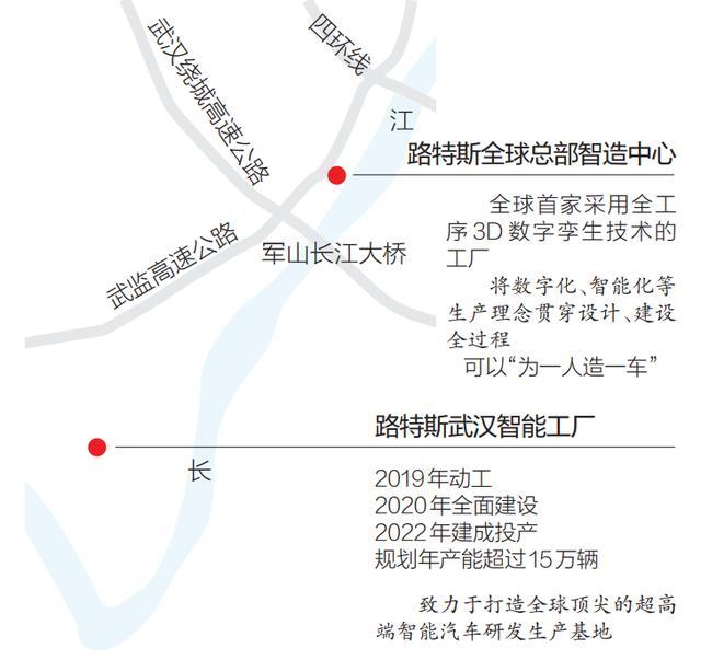 智能工厂