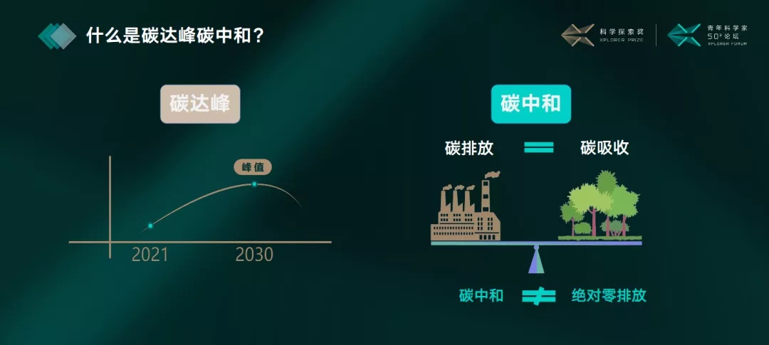 航企能耗与碳排放管理_碳排放税和碳排放_企航管理咨询公司骗局