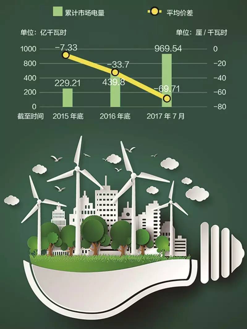 碳排放税和碳排放_航企能耗与碳排放管理_企航管理咨询公司骗局
