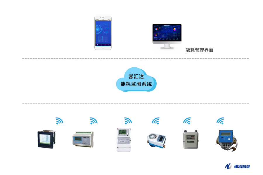 能耗监测云平台_能耗监测管理云平台_温湿度监测云平台