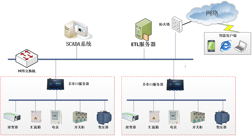 杜力国盛金控_ibms力控软件_ibms厂商