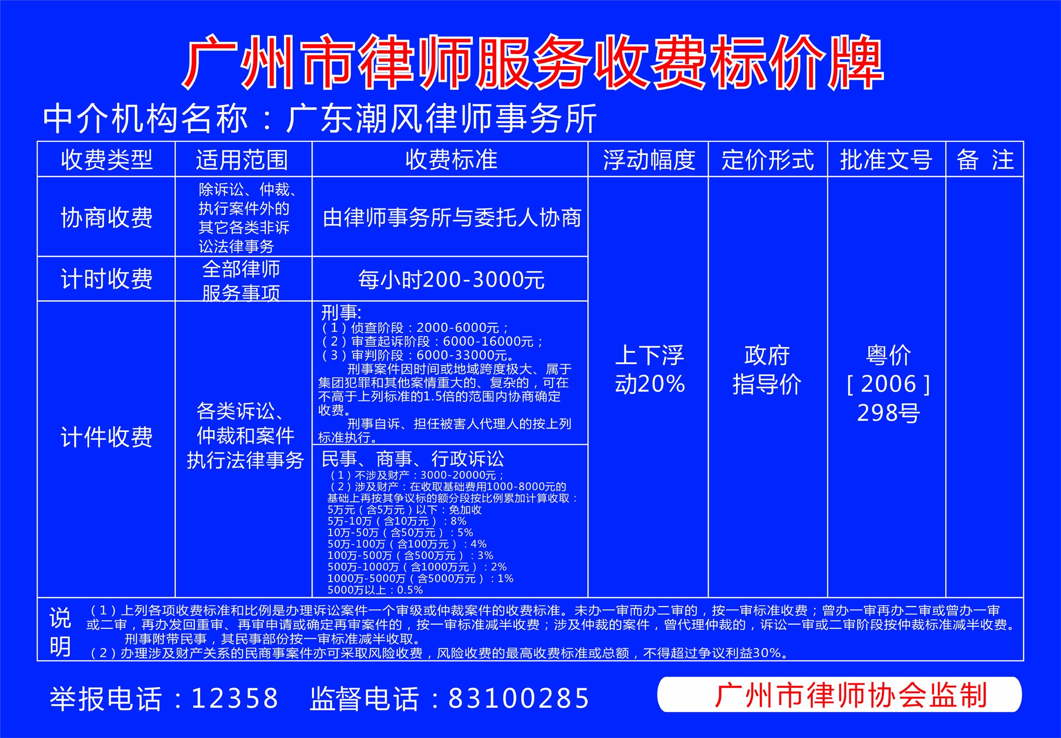 酒店工程部能耗管理_管理费能耗费_安全文明施工措施费管理