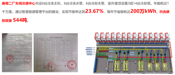 赋能碳中和的利器：面向碳中和的智慧能源管理系统